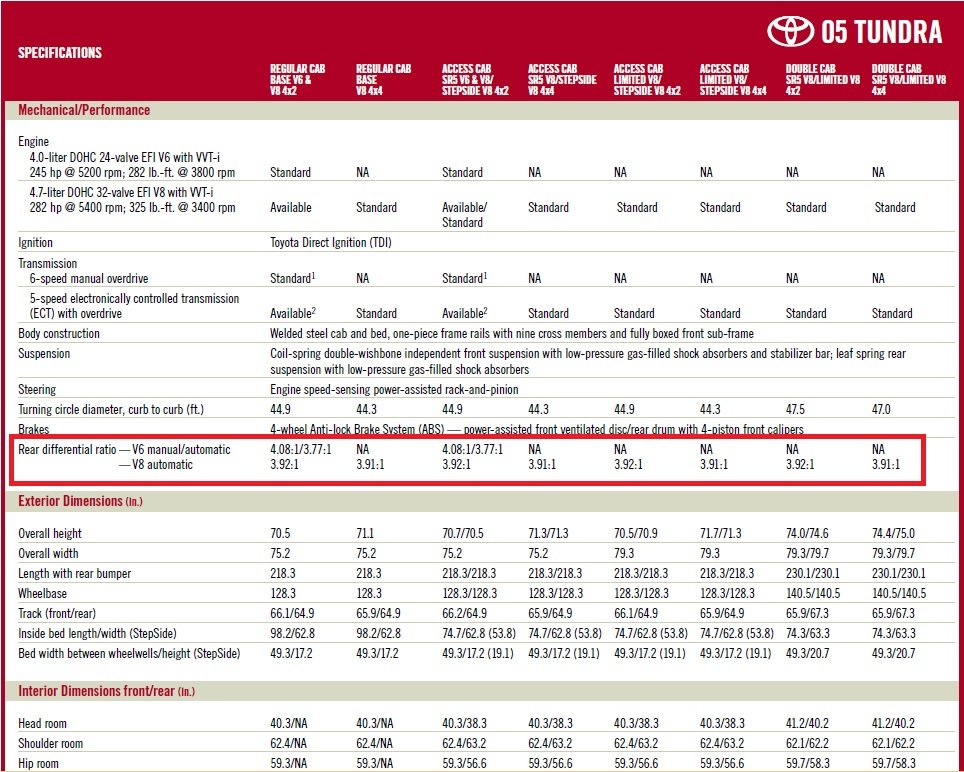 2005 2WD differential replacement Toyota Tundra Forum