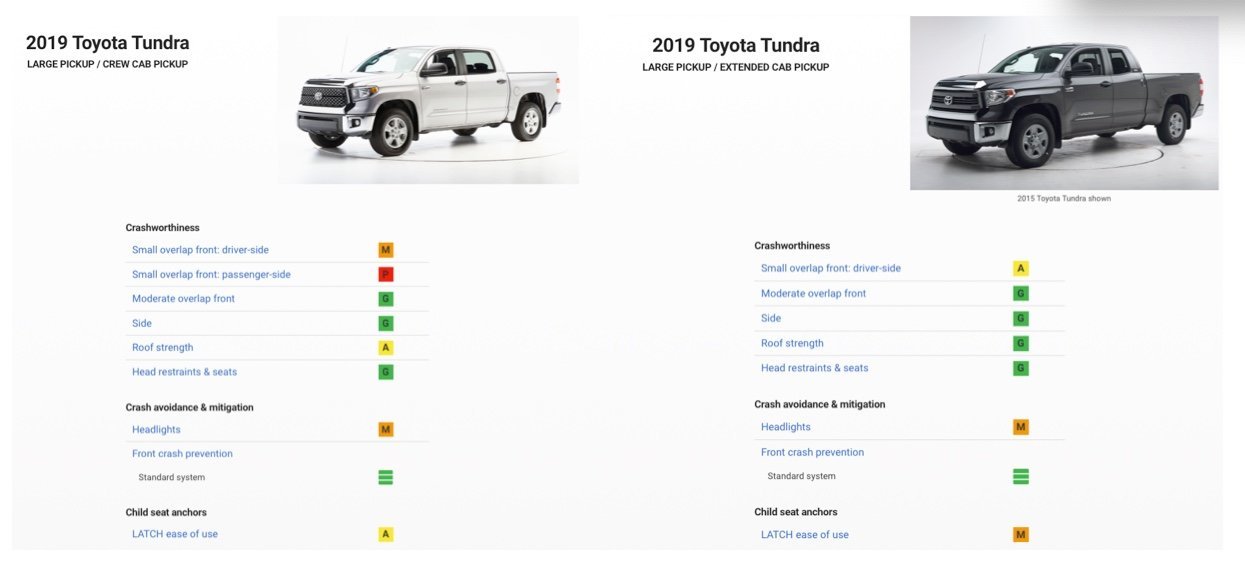 Double Cab Vs Crew Max and why. | Page 5 | Toyota Tundra Forum