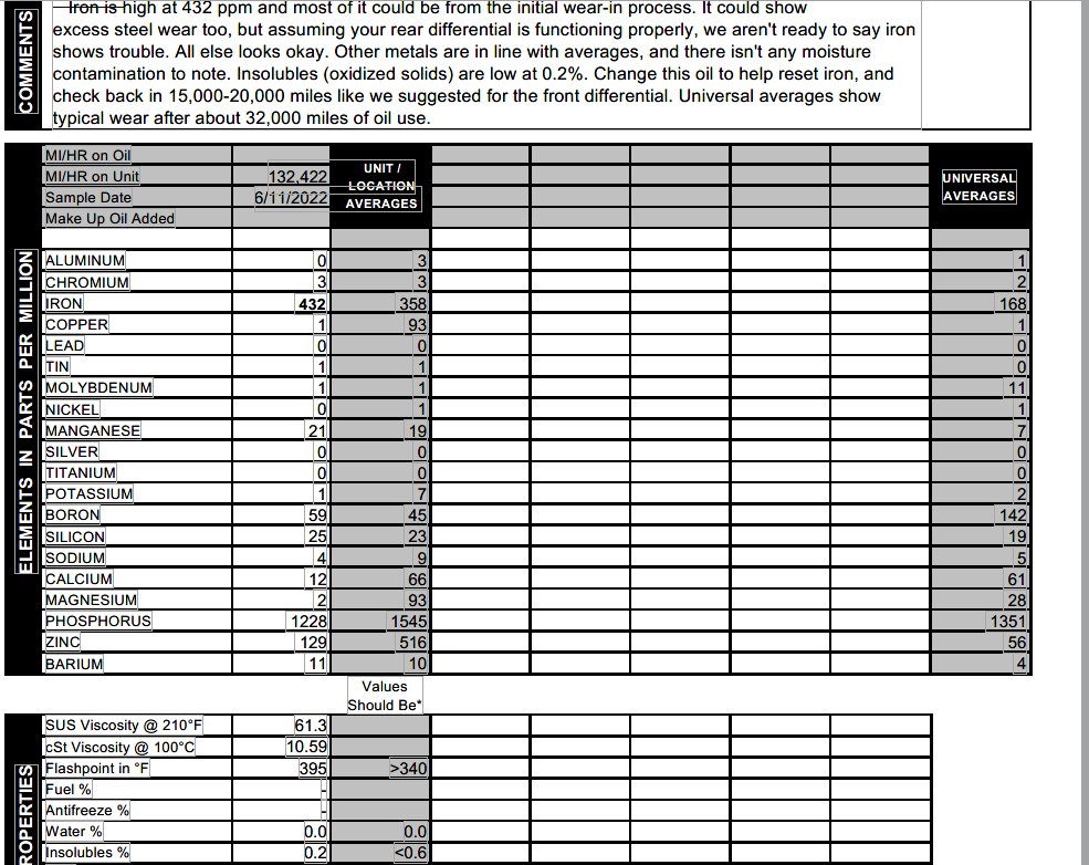 13 Sequoia rear diff Blackstone report.jpg
