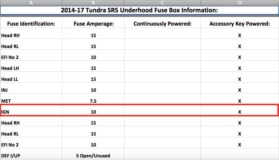 14-17 Tundra Under Hood Fuse Box Information.jpg