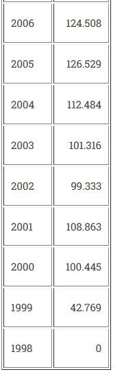 1st Gen Tundras sold.jpg