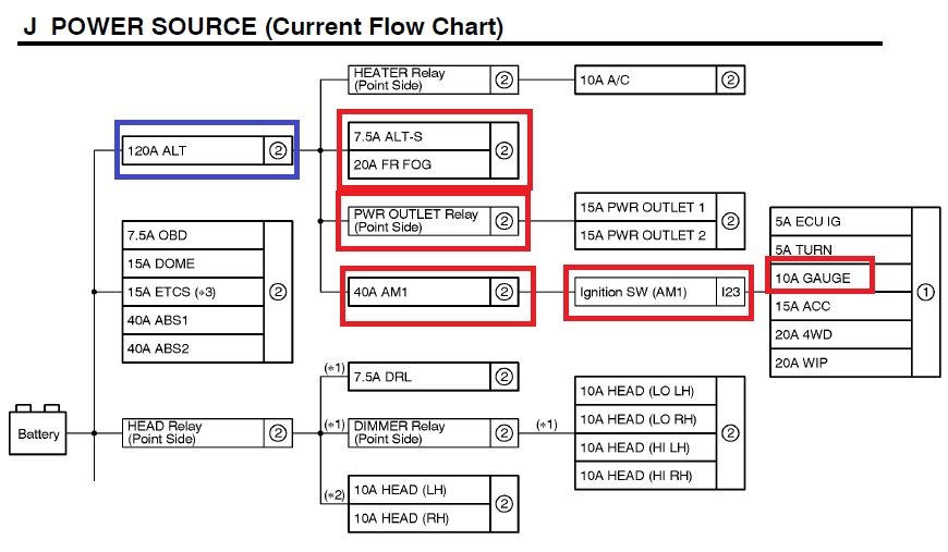 2002 Flow Chart.jpg