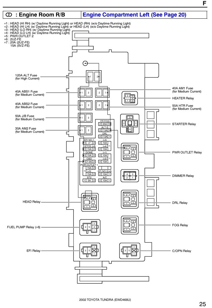 2002 Tundra fuse box.jpg