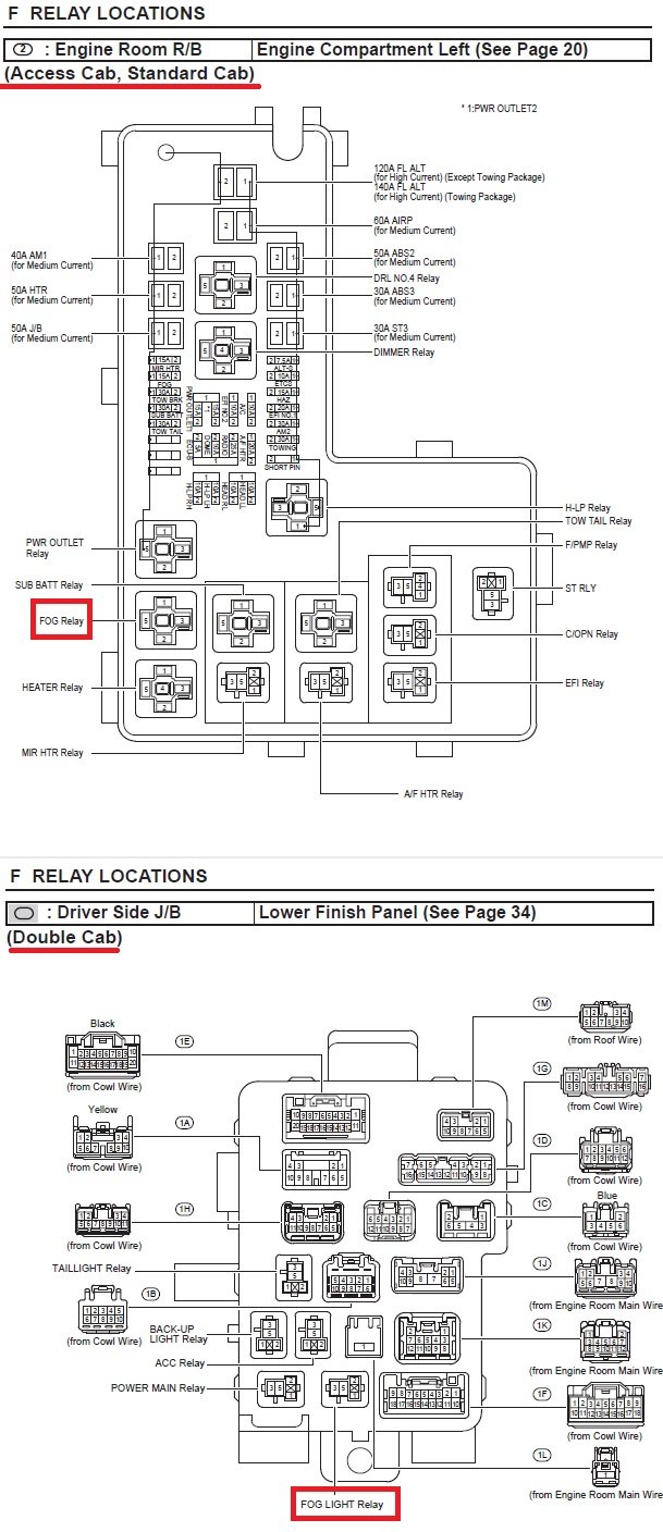 2006 Fog relay exact location? | Toyota Tundra Forum