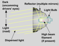 200px-Headlight_reflector_optics_schematic.png