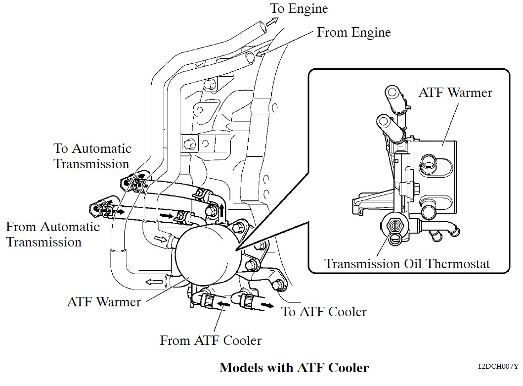 2010-2013 4.6L With ATF Cooler.jpg