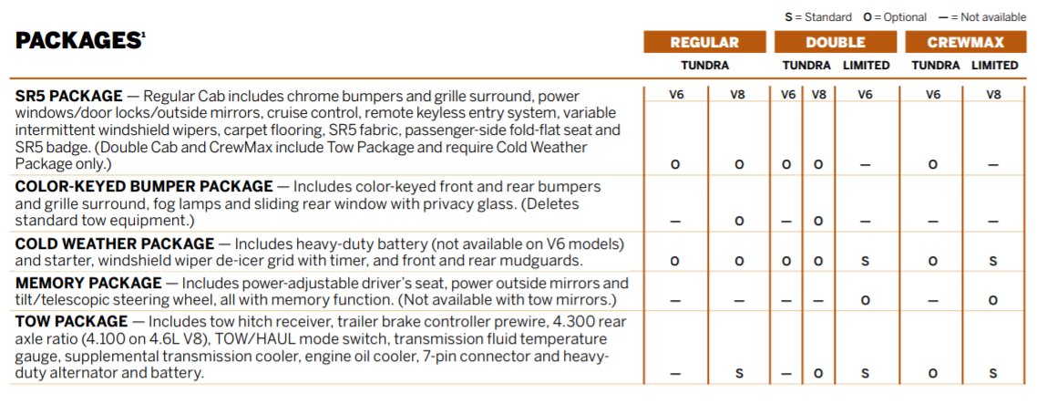 2011 Packages.jpg