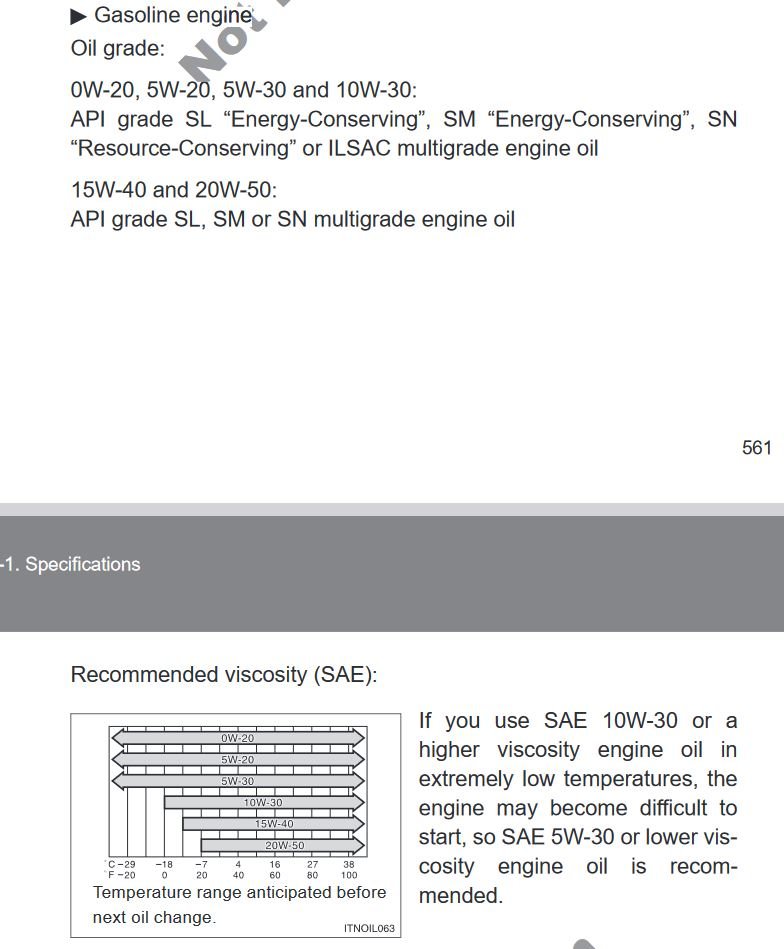 2012 LC200 oil.jpg