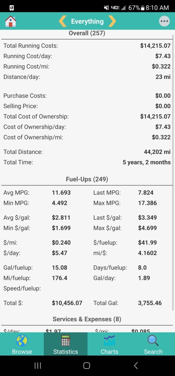 2018 tundra fuelly stats.jpg