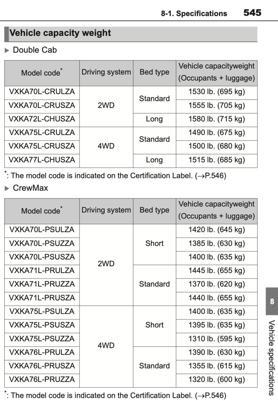 2022 Toyota Tundra - Model Code and Vehicle Capacity Weight.jpg