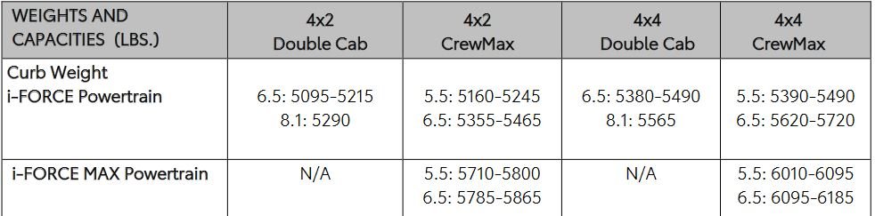 2022 Tundra weights.jpg