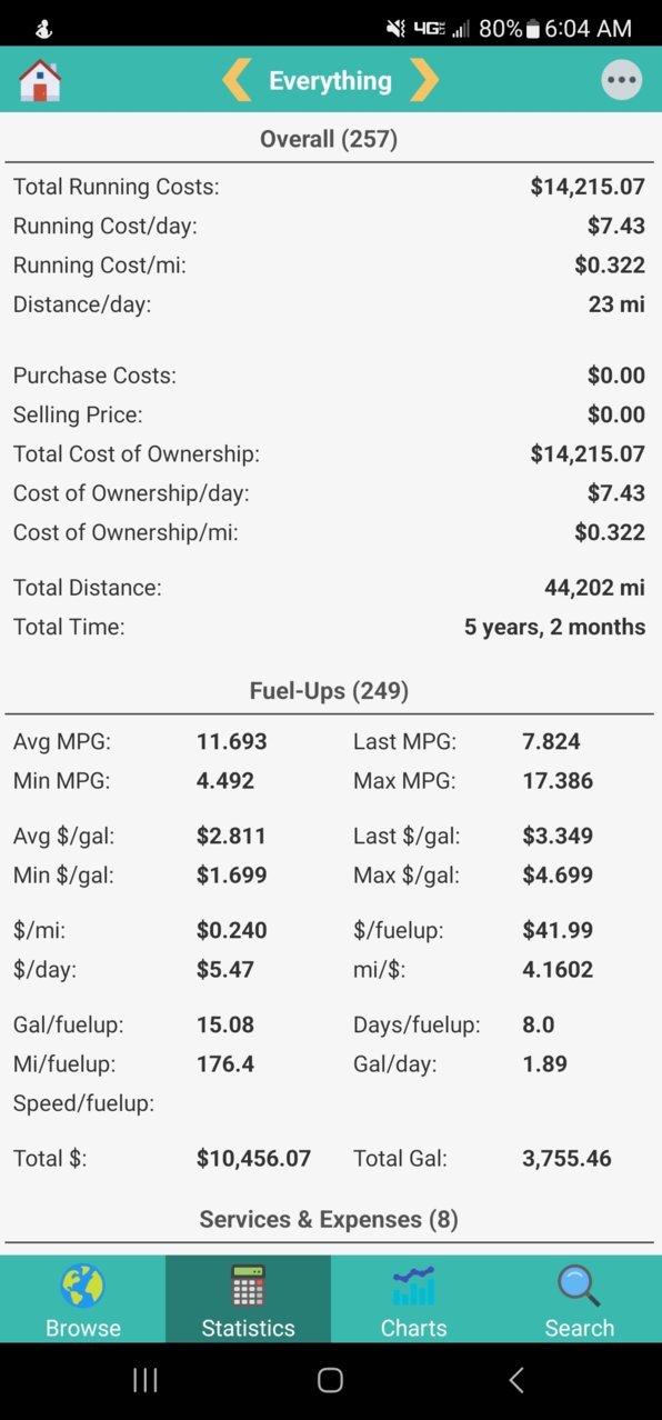 2023 tundra lifetime mpg stats.jpg