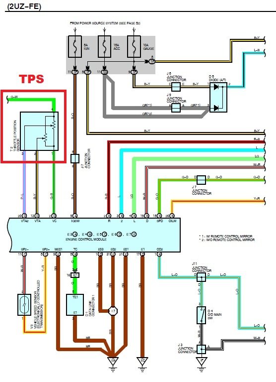 Pcm tps wiring diagram Toyota Tundra Forum