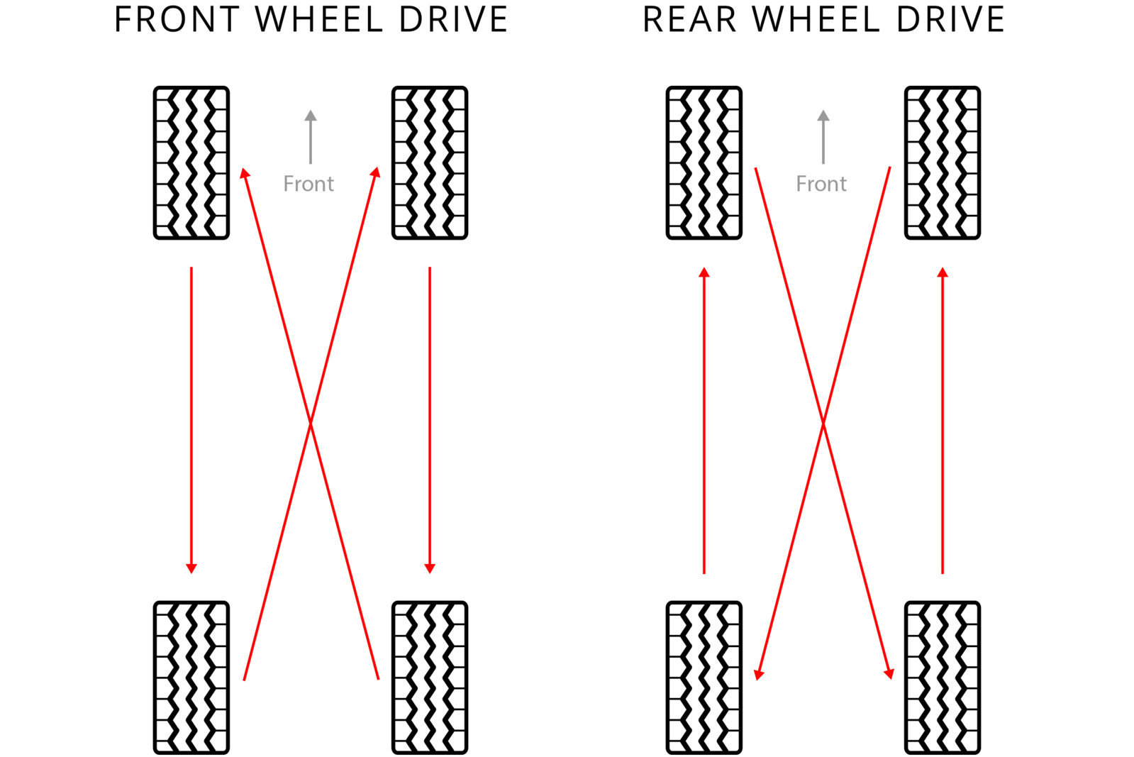 3.0MaintainingTires_3.2Rotation_ModifiedCrossRotation-4271883285.jpg