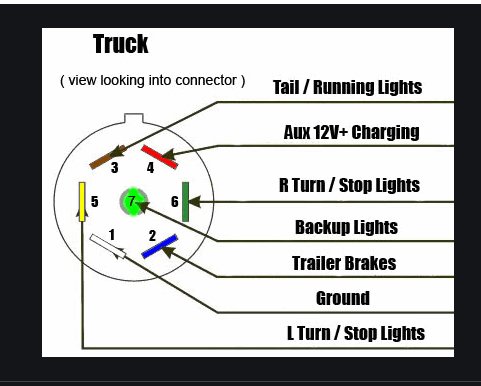 How do I get constant 12 volt power from trailer wiring? | Toyota Tundra  Forum  12v Trailer Plug Wiring Diagram    Toyota Tundra Forum