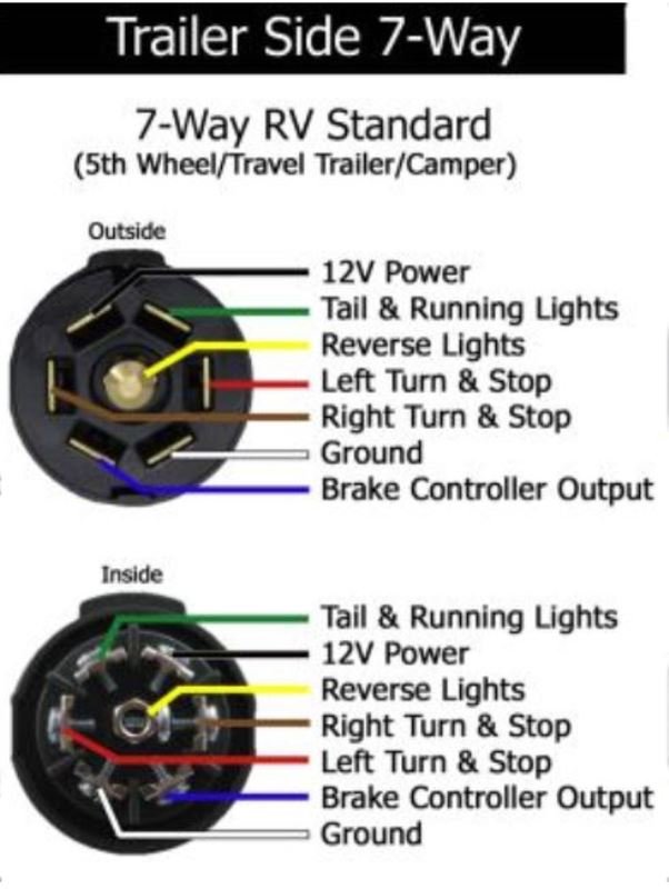 7-Way Trailer Side Wire Connections qu173949_800.jpg