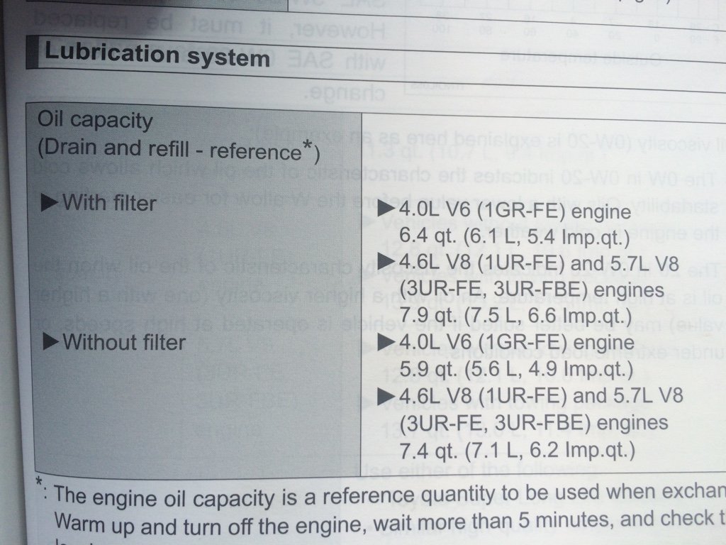 Toyota Engine Oil Capacity Chart