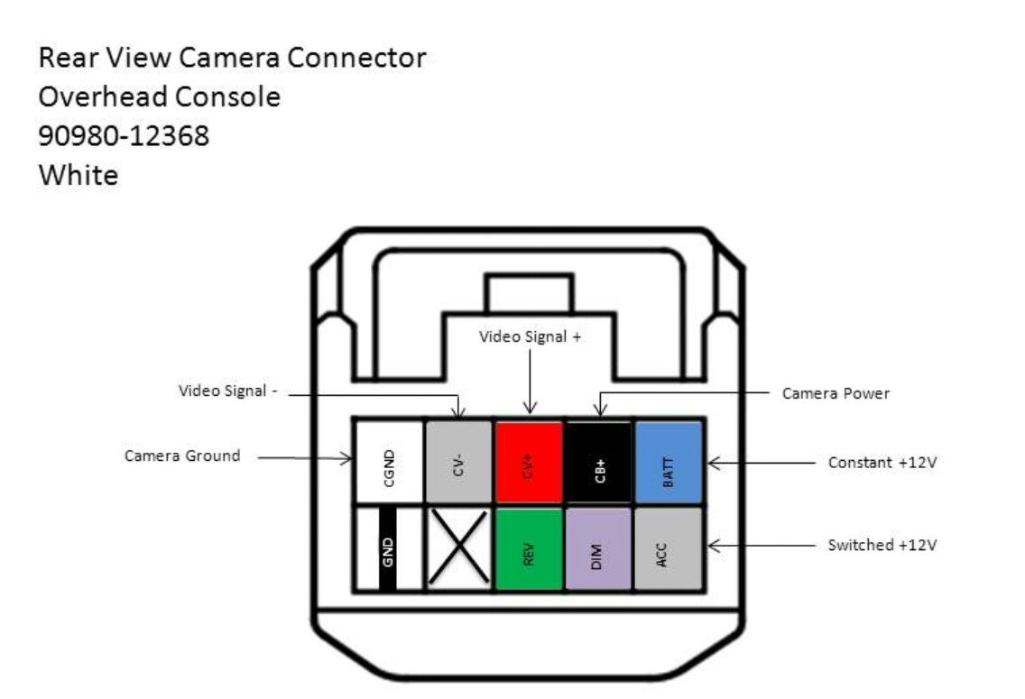 Pyle Backup Camera Wiring Diagram - Hanenhuusholli