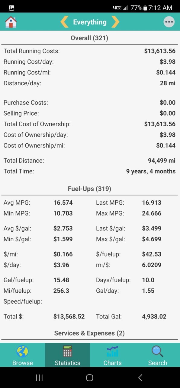 a-car 2014 4runner stats.jpg