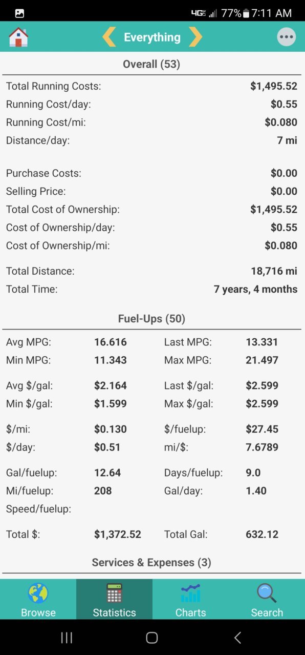 a-car 2016 tacoma stats.jpg