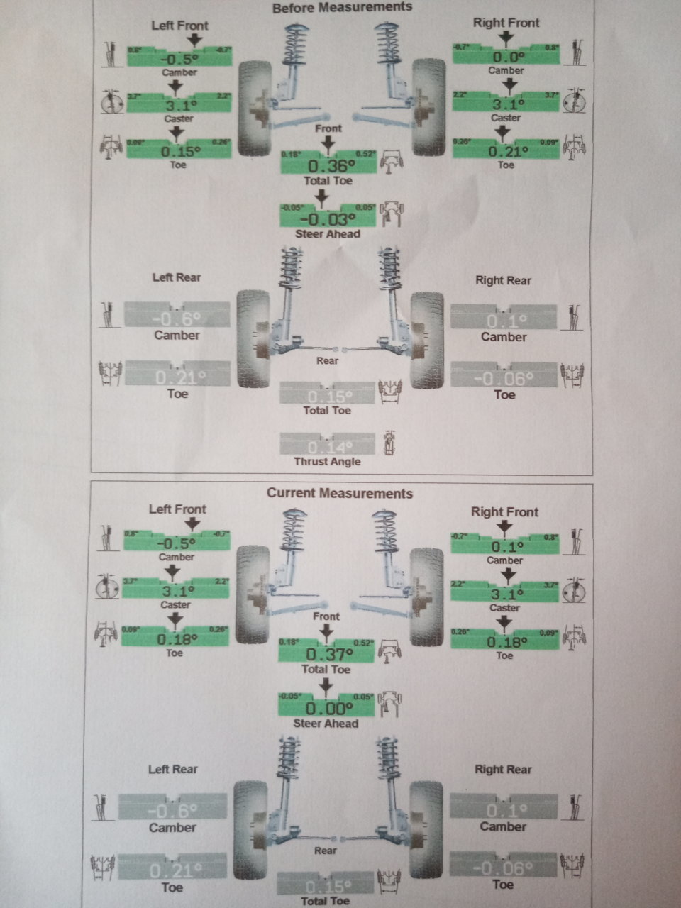 Alignment | Toyota Tundra Forum