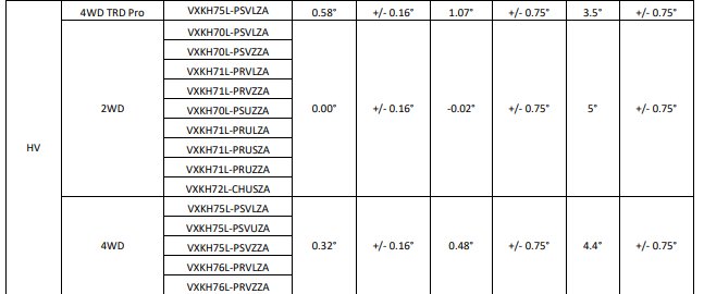 ALIGNMENT SPECS TUNDRA 2022.png