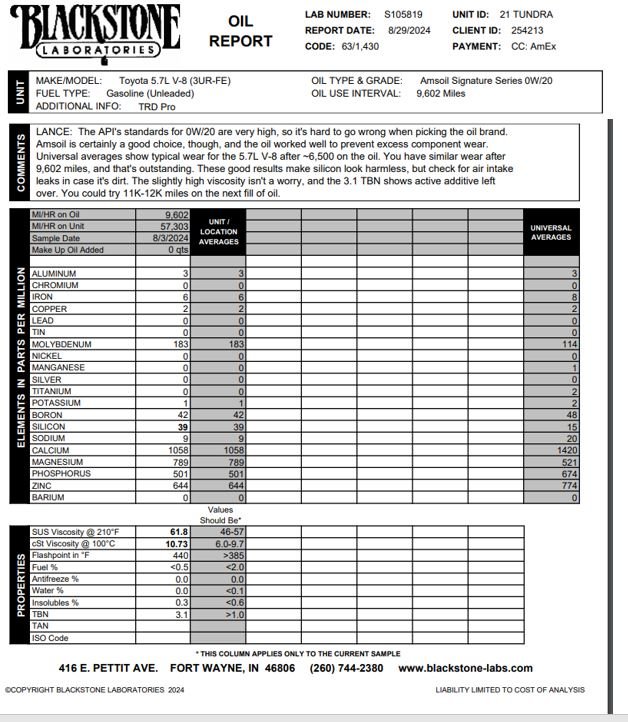 Amsoil Tundra Oil Analysis, 2024.jpg