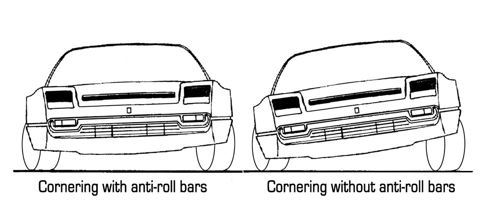 AntiRollBars.jpg