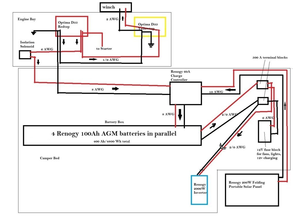 Aux Elec Sys Block Diagram.jpg