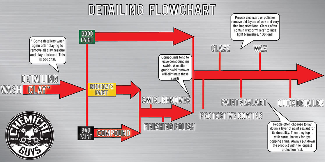 BLOG-ARTICLE-DETAILING-FLOW-CHART-FULL.jpg