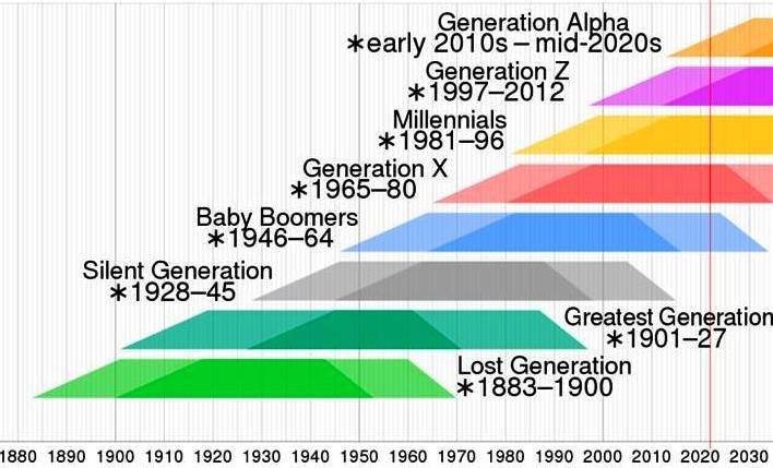 https://tnstatic.net/attachments/boomer-years-jpg.835488/