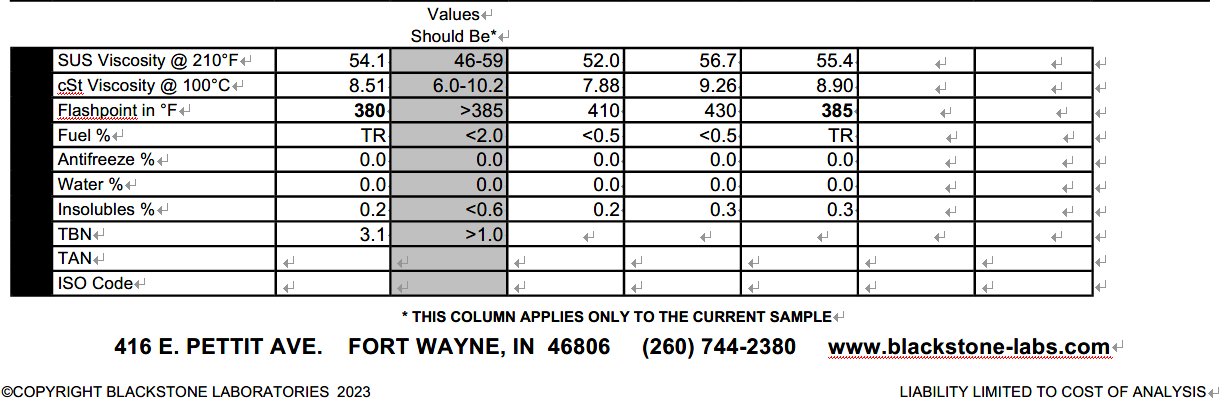 Bottom 5447 mi Blackstone report.png