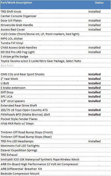 BUILD LIST 20220129.jpg