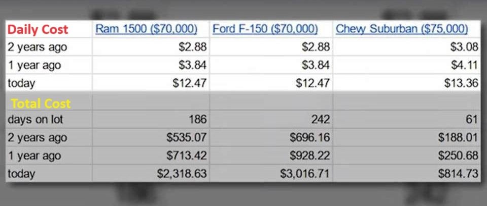 carrying costs for dealers .jpg