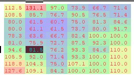 % change coil dwell.png