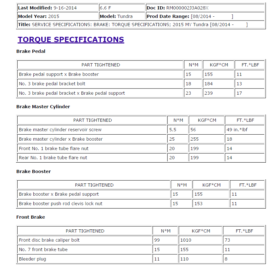 Oil Drain Plug Torque Chart