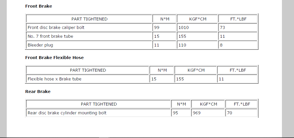 Minimum Rotor Thickness Chart Toyota Tacoma