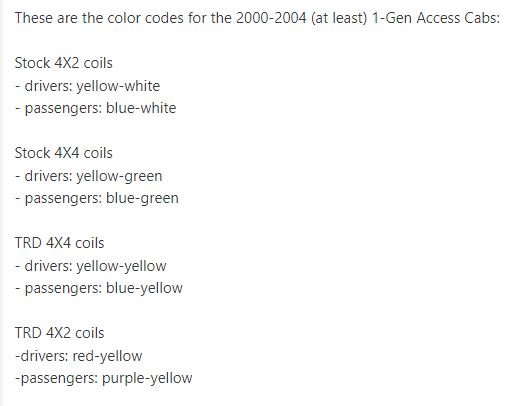 CoilSpring color codes.jpg