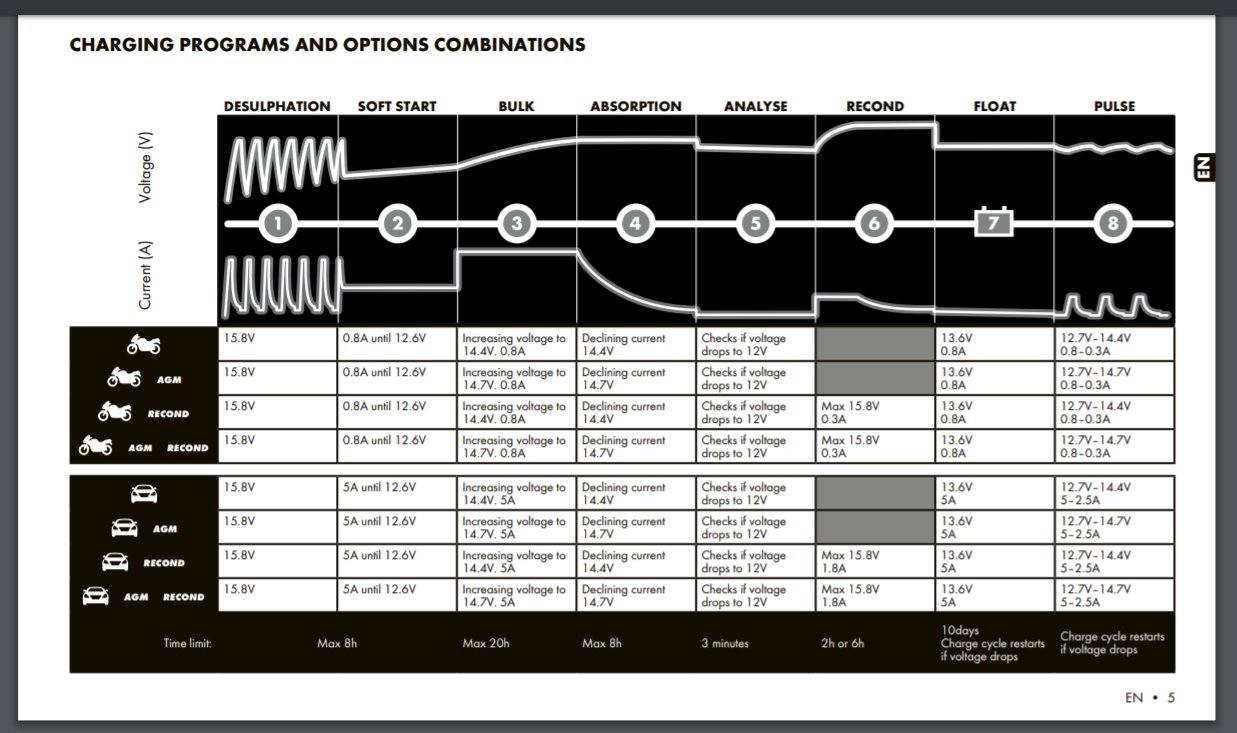 CTEK Charge Program.jpg