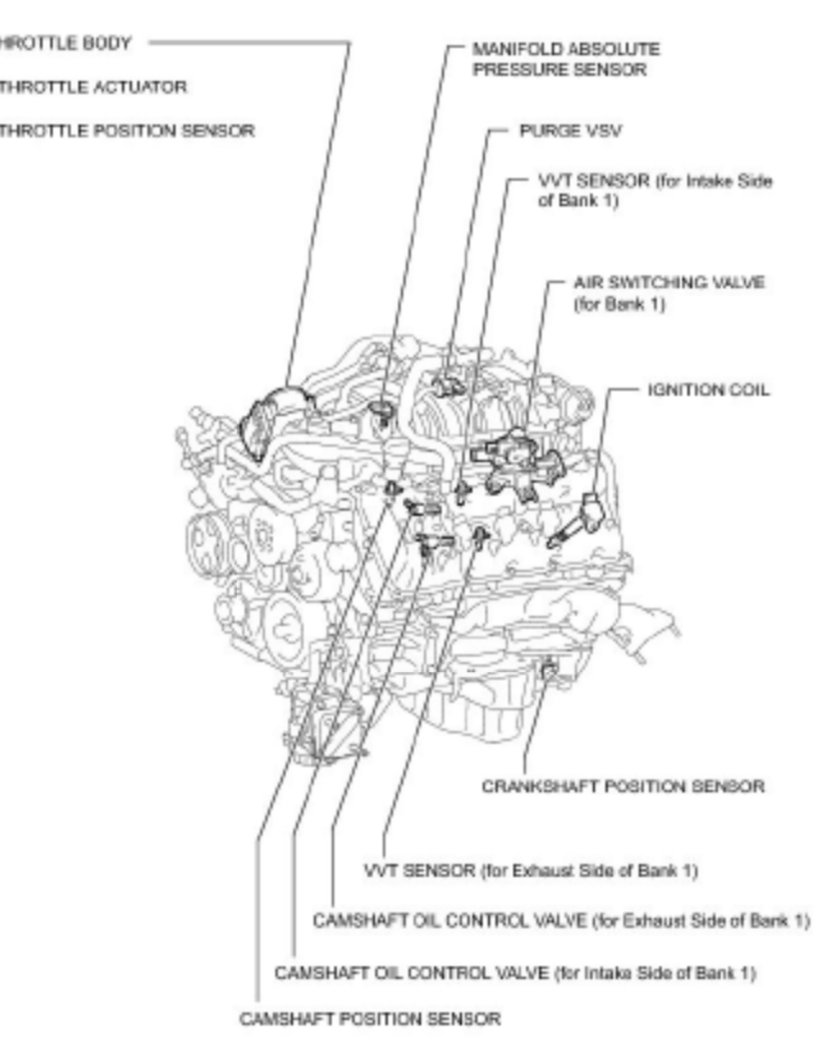 Crank Shaft Sensor | Toyota Tundra Forum
