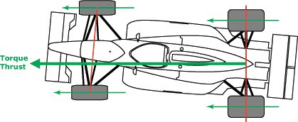 diag_thrust.jpg