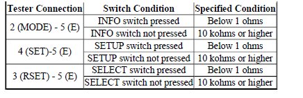 DM switch test values.jpg