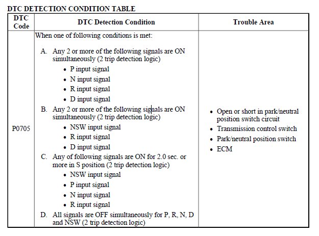 DTC Table.jpg