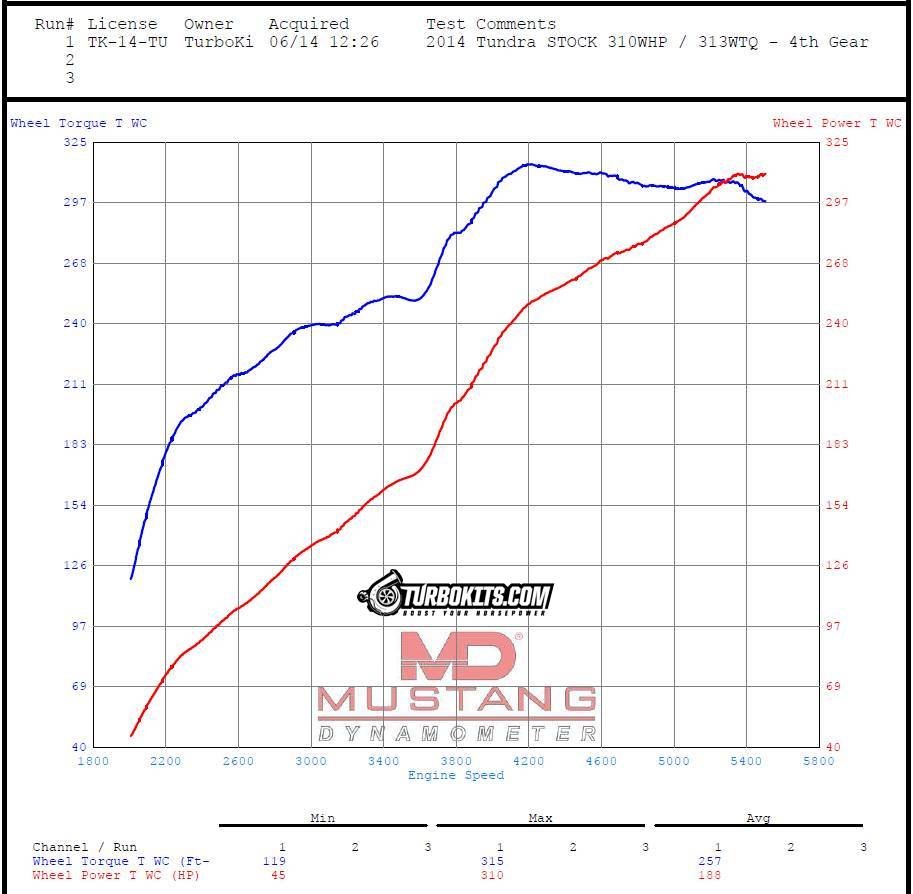 dyno-1.jpg