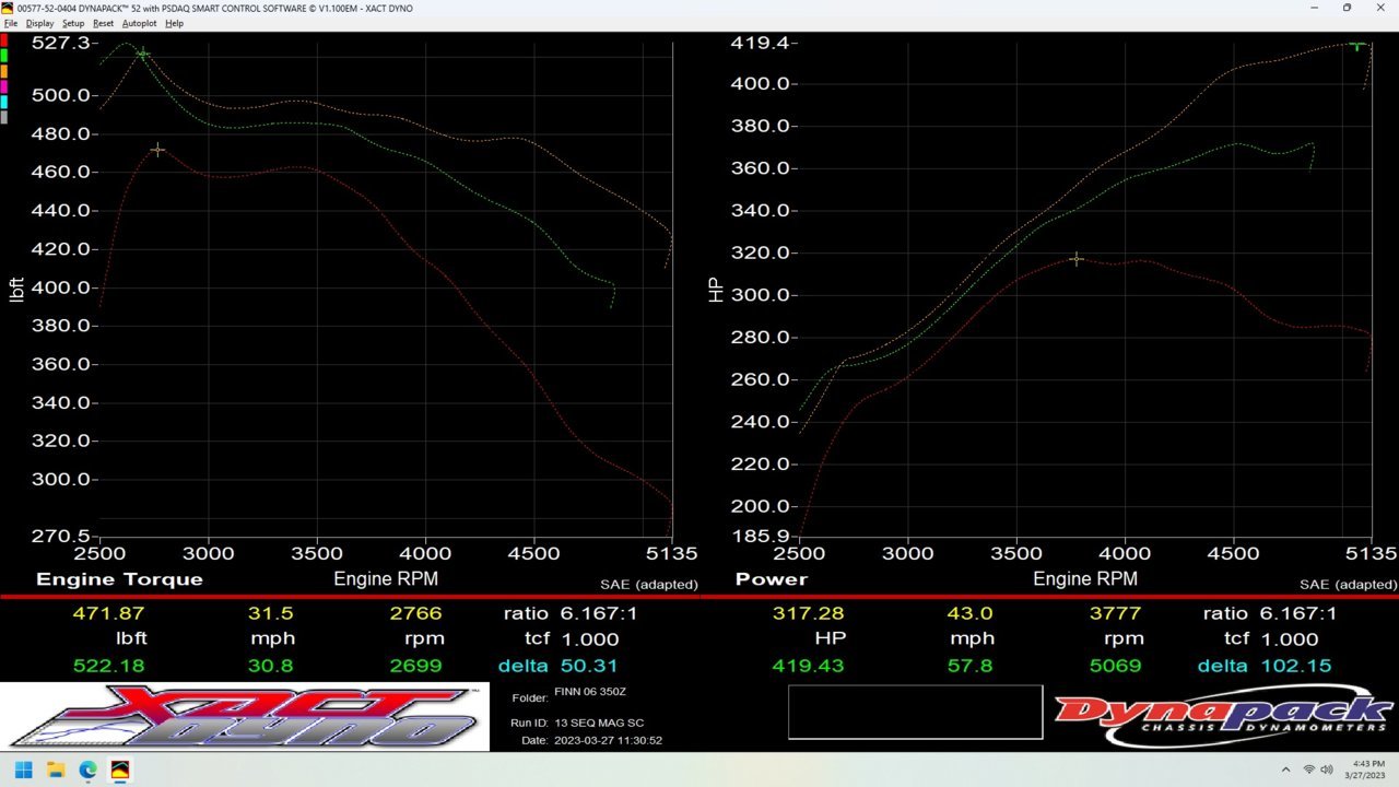 Dyno 471-522.jpg