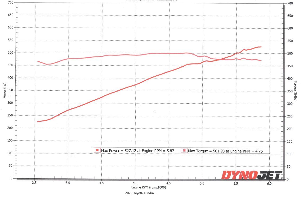 Dyno Harrop Stage 2 plus TB and Intake.jpg