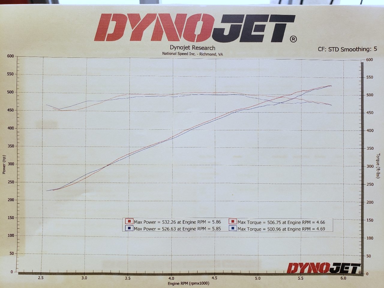 Dyno Stage 2+ vs LTH.jpg