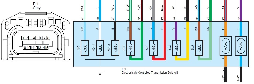 Shift solenoid connector on side of transmission | Toyota Tundra Forum