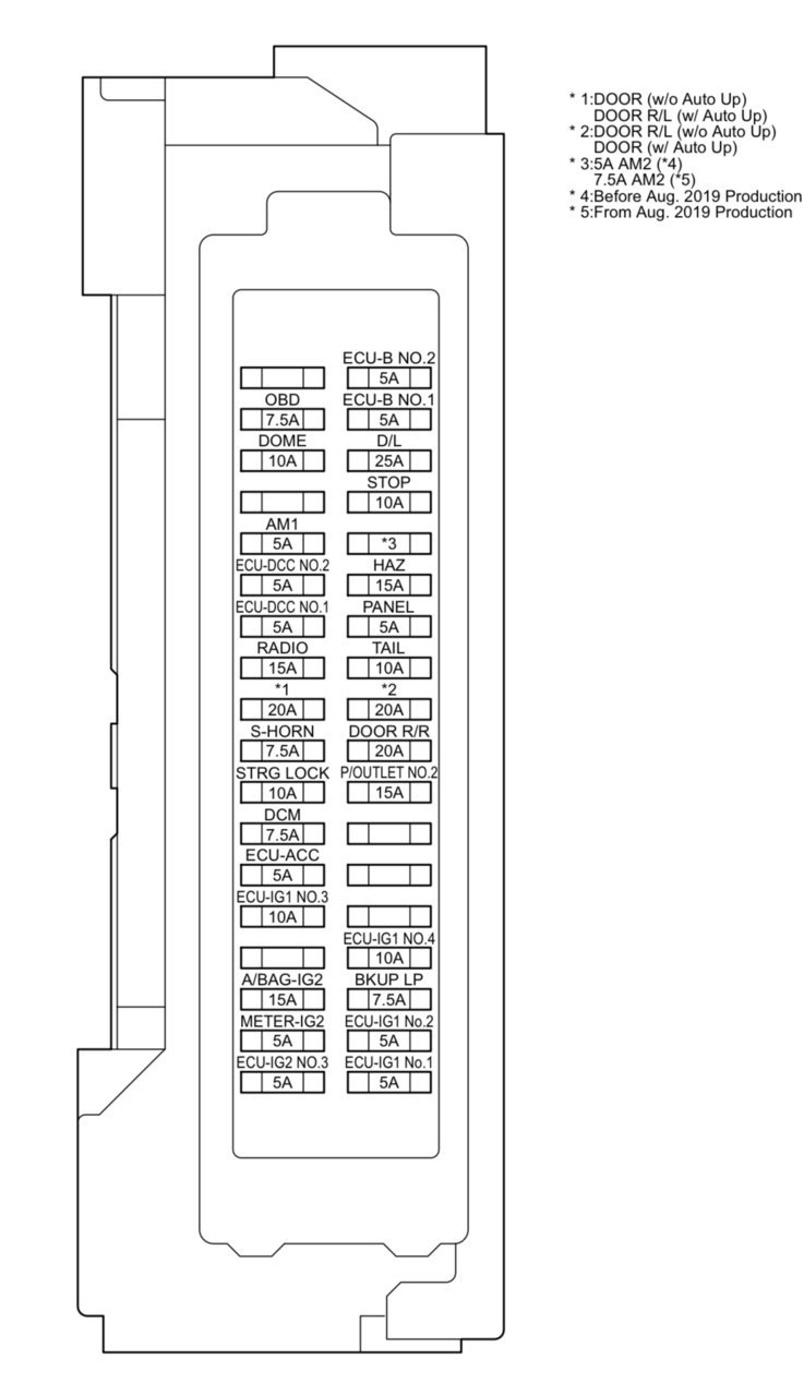 Fuses | Toyota Tundra Forum