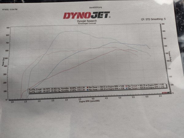 E63 Dyno.jpg
